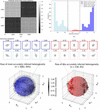 [Figure 10]