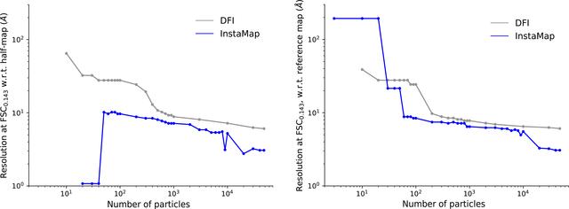 [Figure 11]