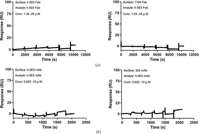 [Figure 3]