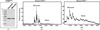 [Figure 4]