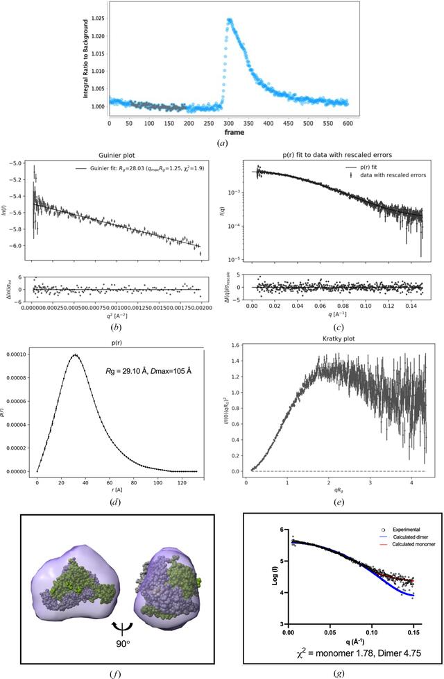 [Figure 5]