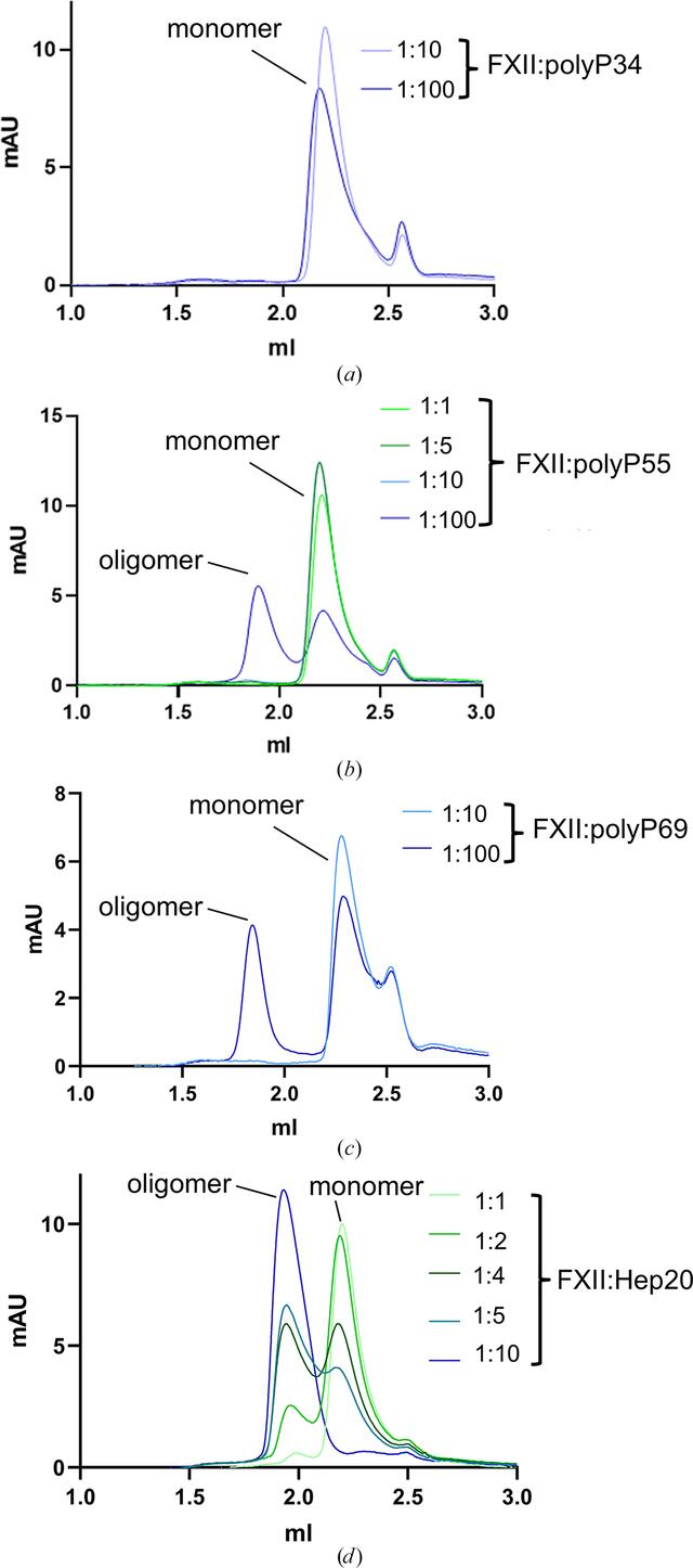 [Figure 6]