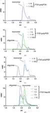 [Figure 6]