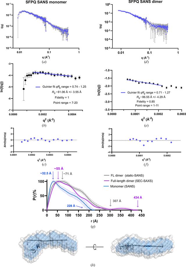 [Figure 5]