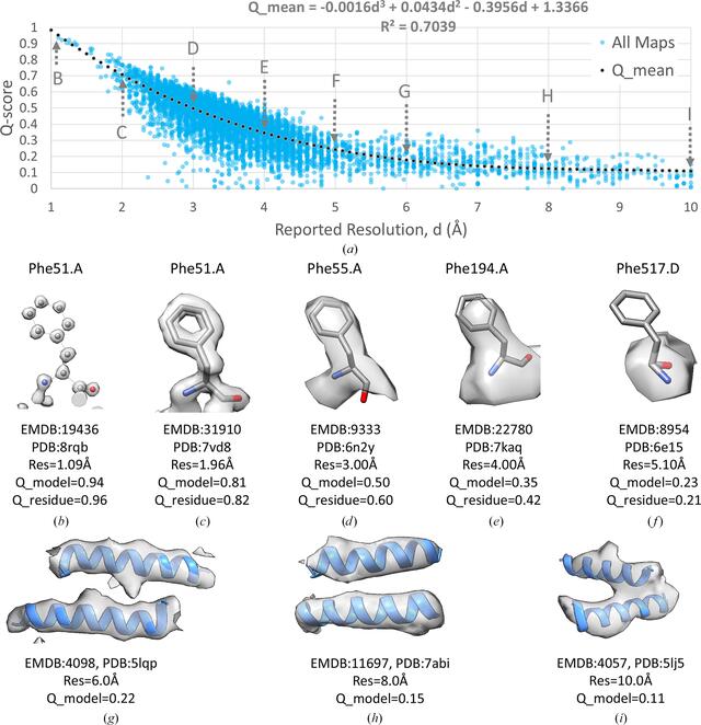 [Figure 1]