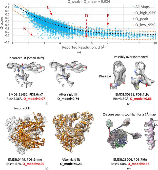 [Figure 2]