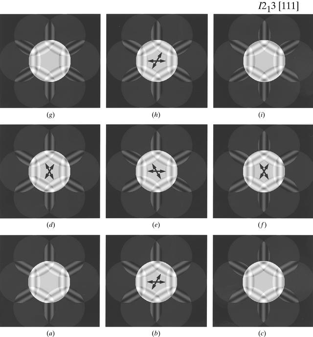 [Figure 7]