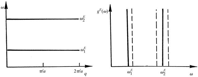 [Figure 2]