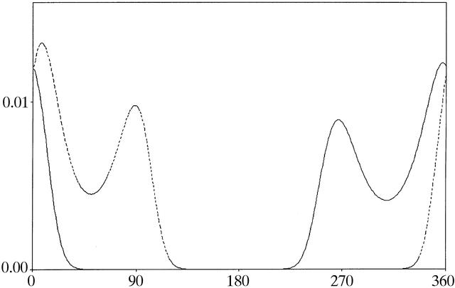 [Figure 2]