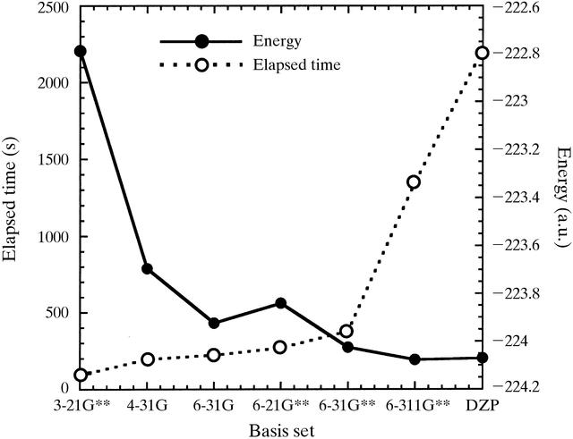[Figure 1]