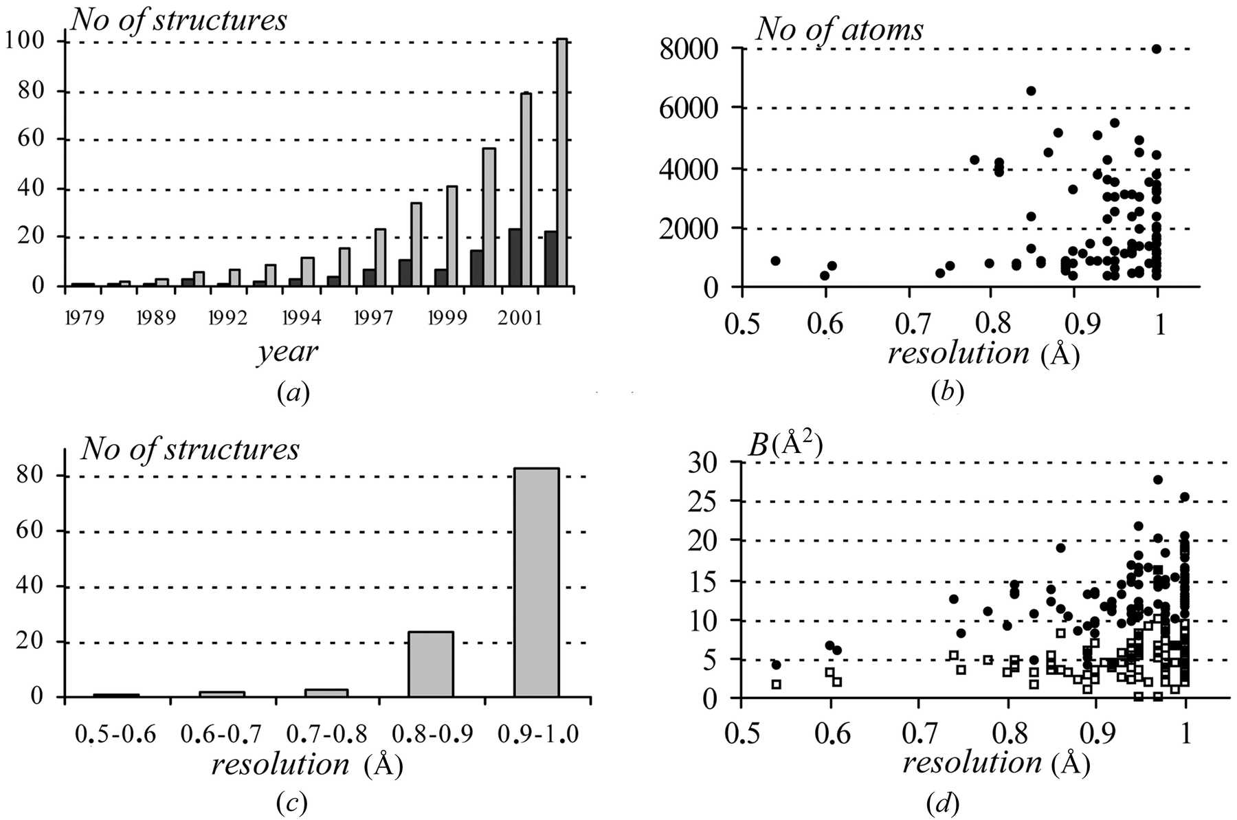 IUCr On A Fast Calculation Of Structure Factors At A Subatomic iucr-on-a-fast-calculation-of-structure-factors-at-a-subatomic