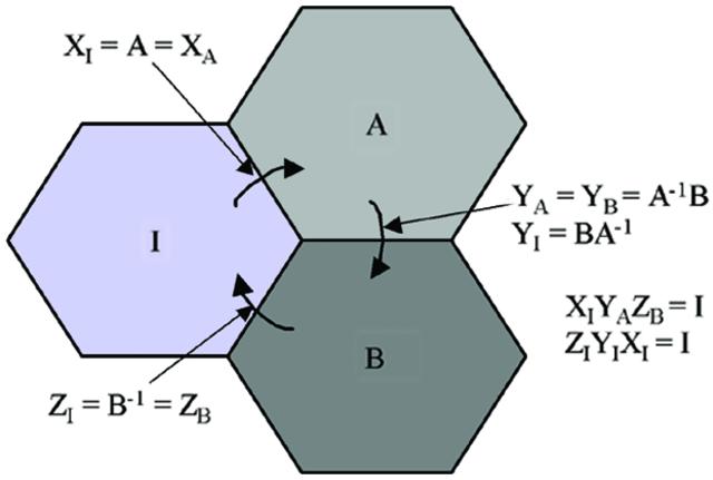 [Figure 1]