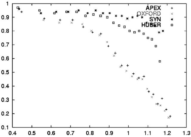 [Figure 2]