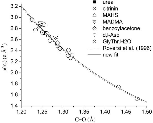 [Figure 5]