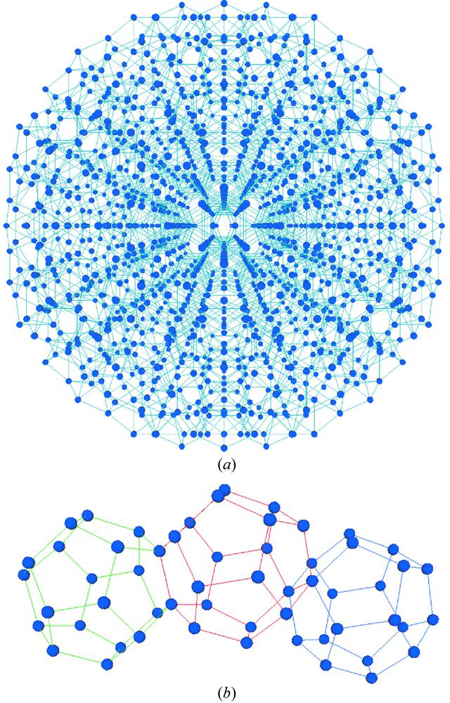 [Figure 1]