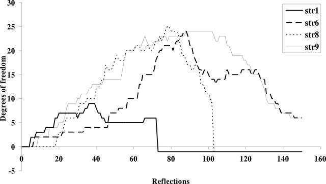 [Figure 2]