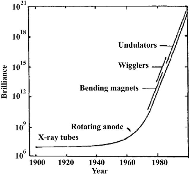 [Figure 2]