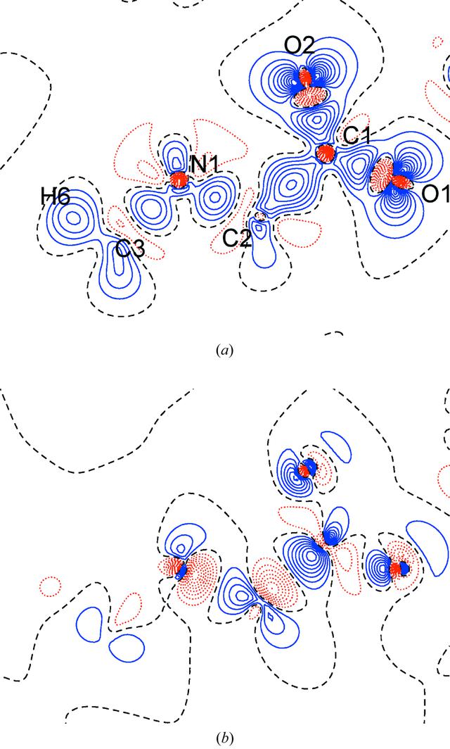 [Figure 3]