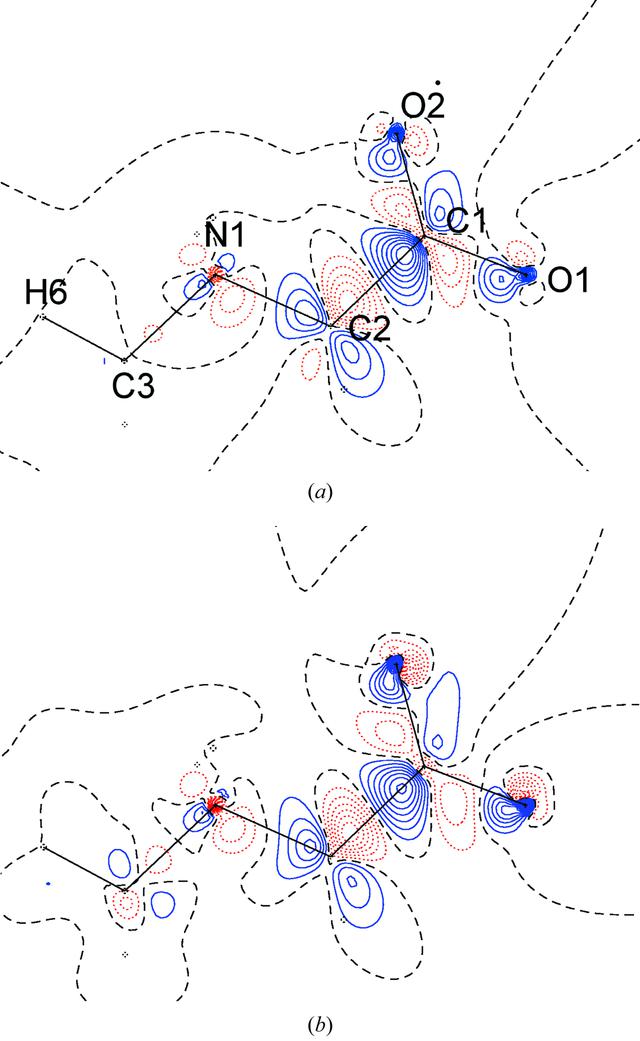 [Figure 5]