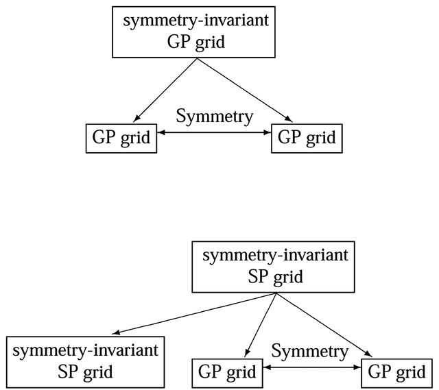 (IUCr) - The crystallographic fast Fourier transform. Recursive ...