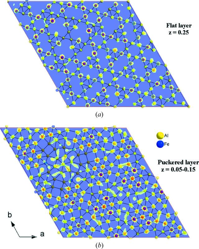 [Figure 3]