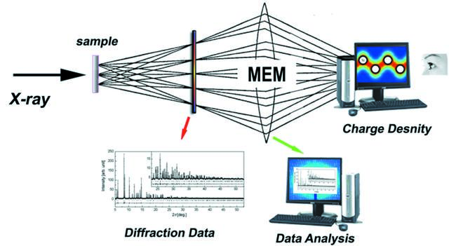 [Figure 1]