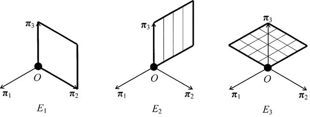 [Figure 2]