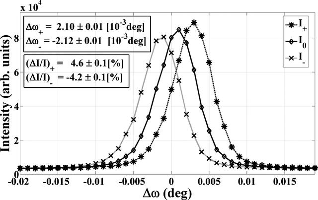 [Figure 6]