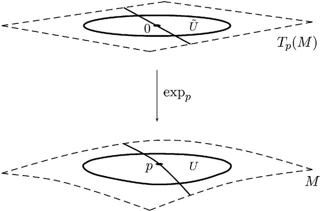 (IUCr) - Differential geometry: a natural tool for describing symmetry ...