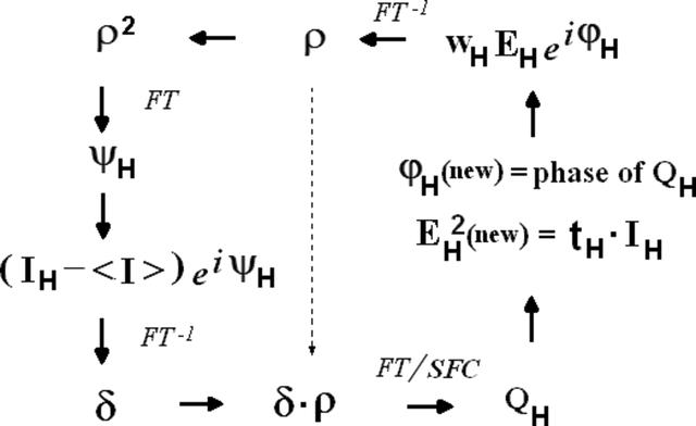 [Figure 1]