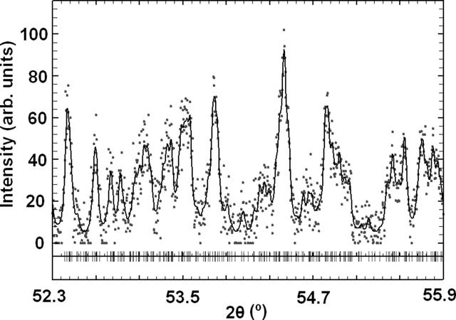 [Figure 3]