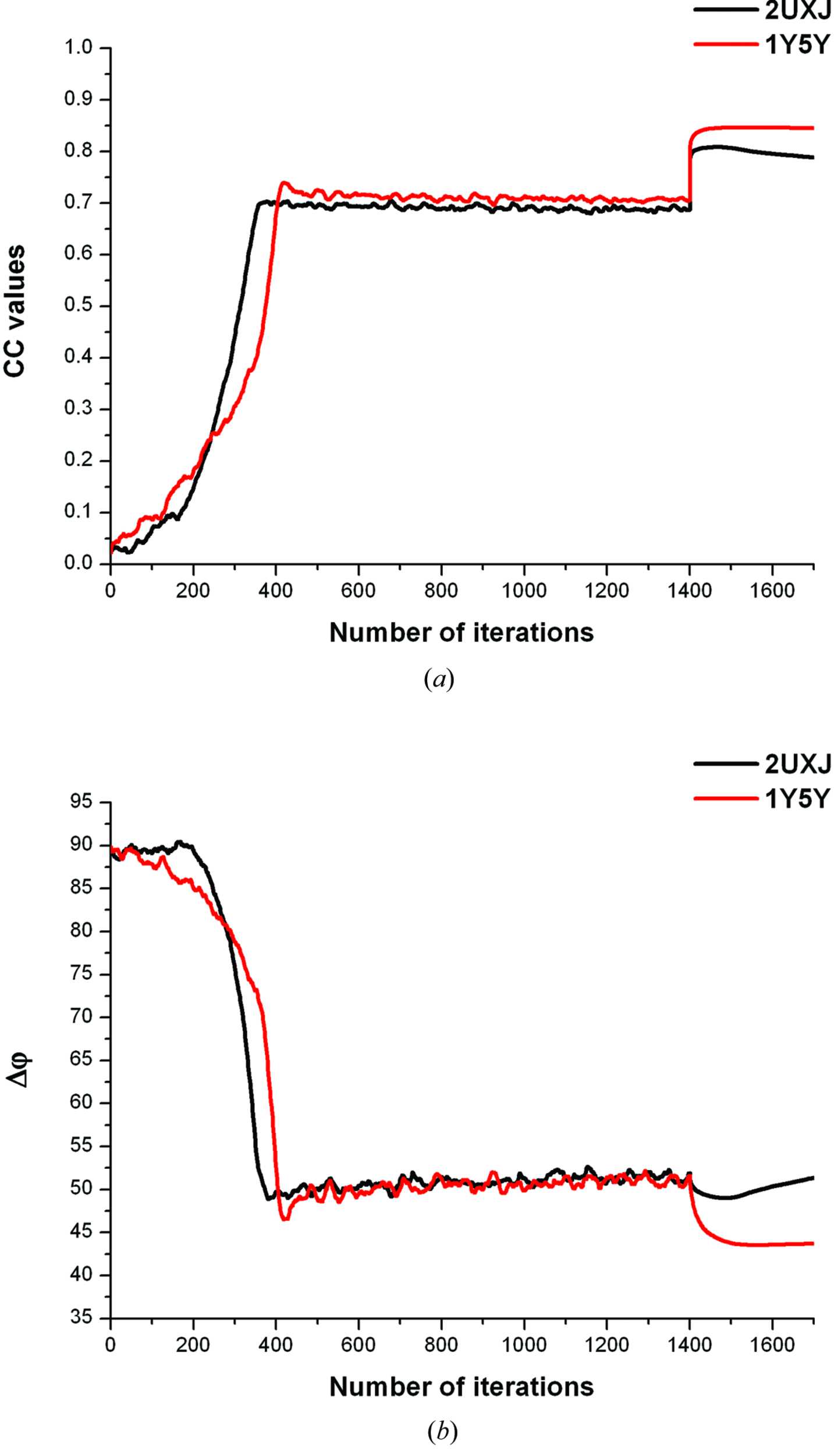 (IUCr) Phase retrieval in protein crystallography