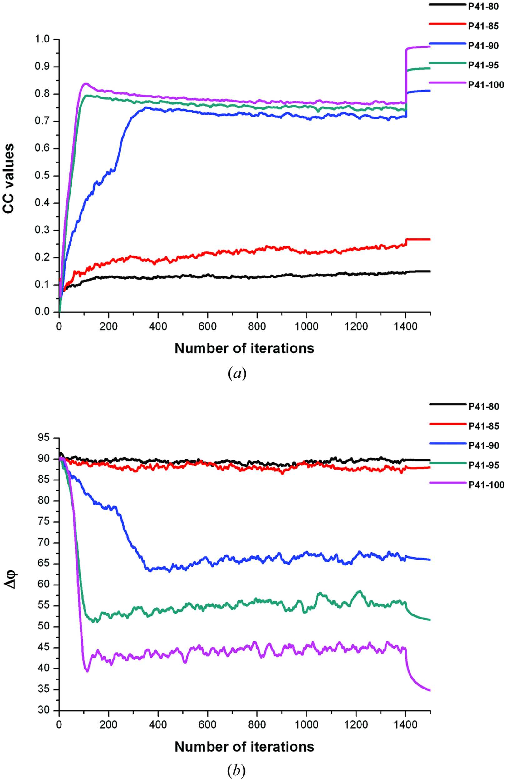 (IUCr) Phase retrieval in protein crystallography