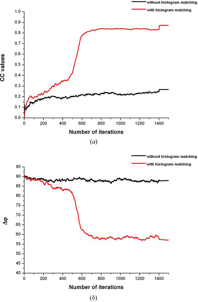(IUCr) Phase retrieval in protein crystallography