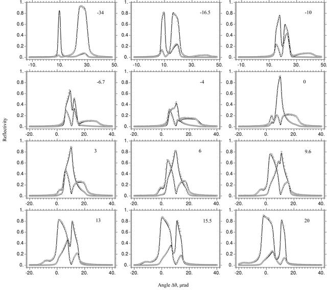 [Figure 3]