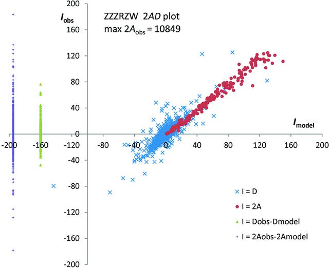 [Figure 1]