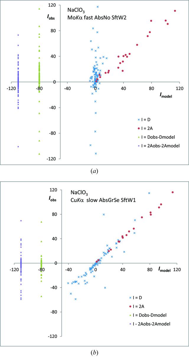 [Figure 3]