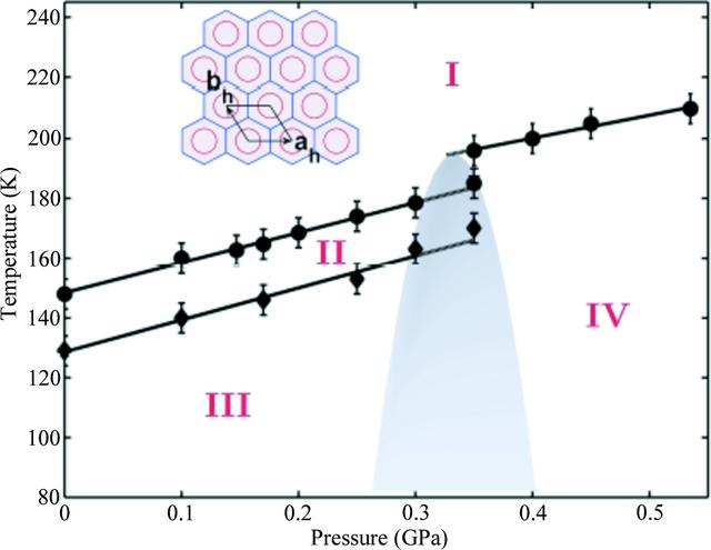 [Figure 3]