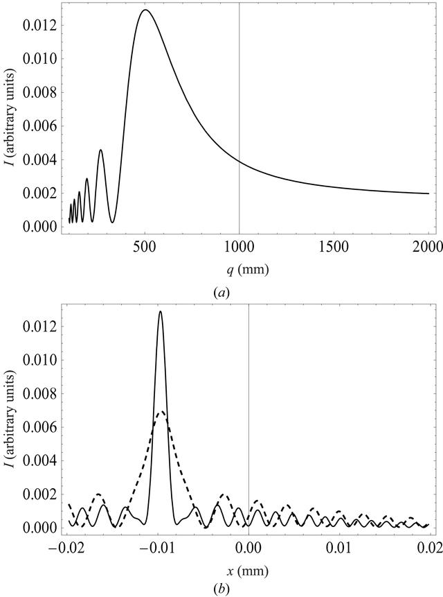 [Figure 4]