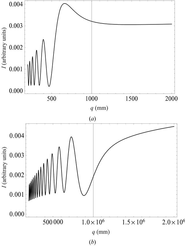 [Figure 6]