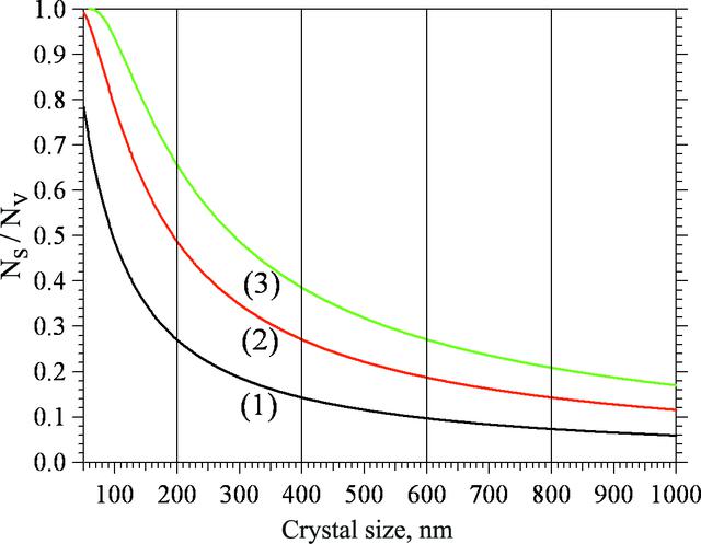[Figure 1]