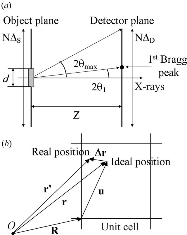 [Figure 2]