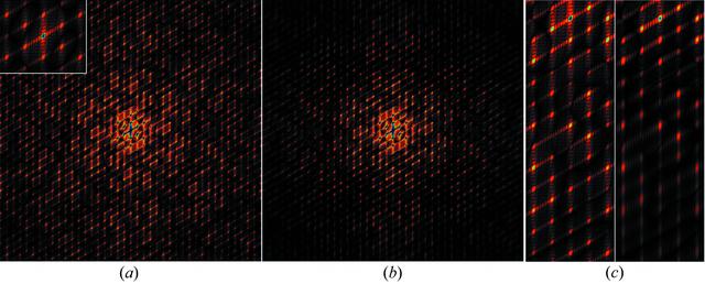 [Figure 6]