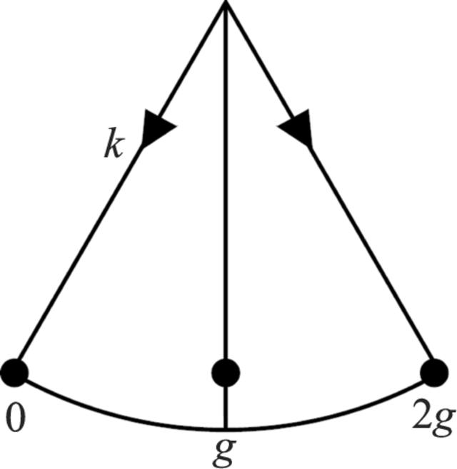 [Figure 1]