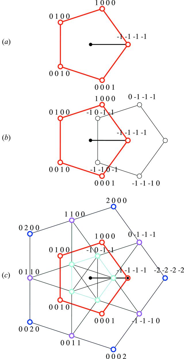 [Figure 1]
