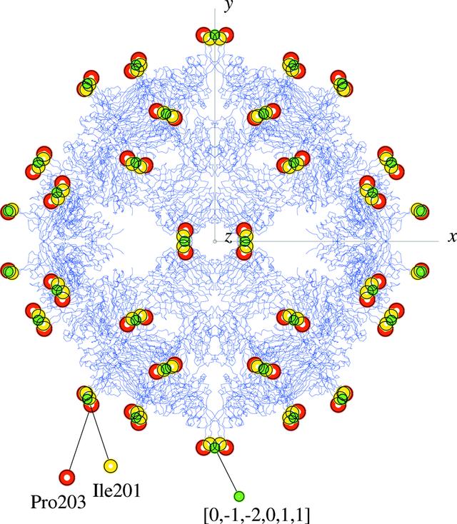 [Figure 5]