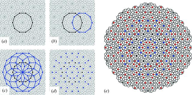 [Figure 2]