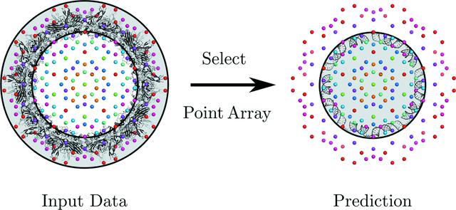 [Figure 3]