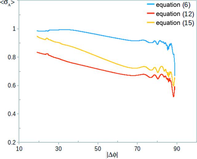 [Figure 1]