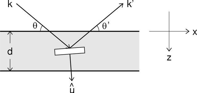 [Figure 1]